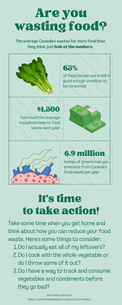 Infographic about food waste.